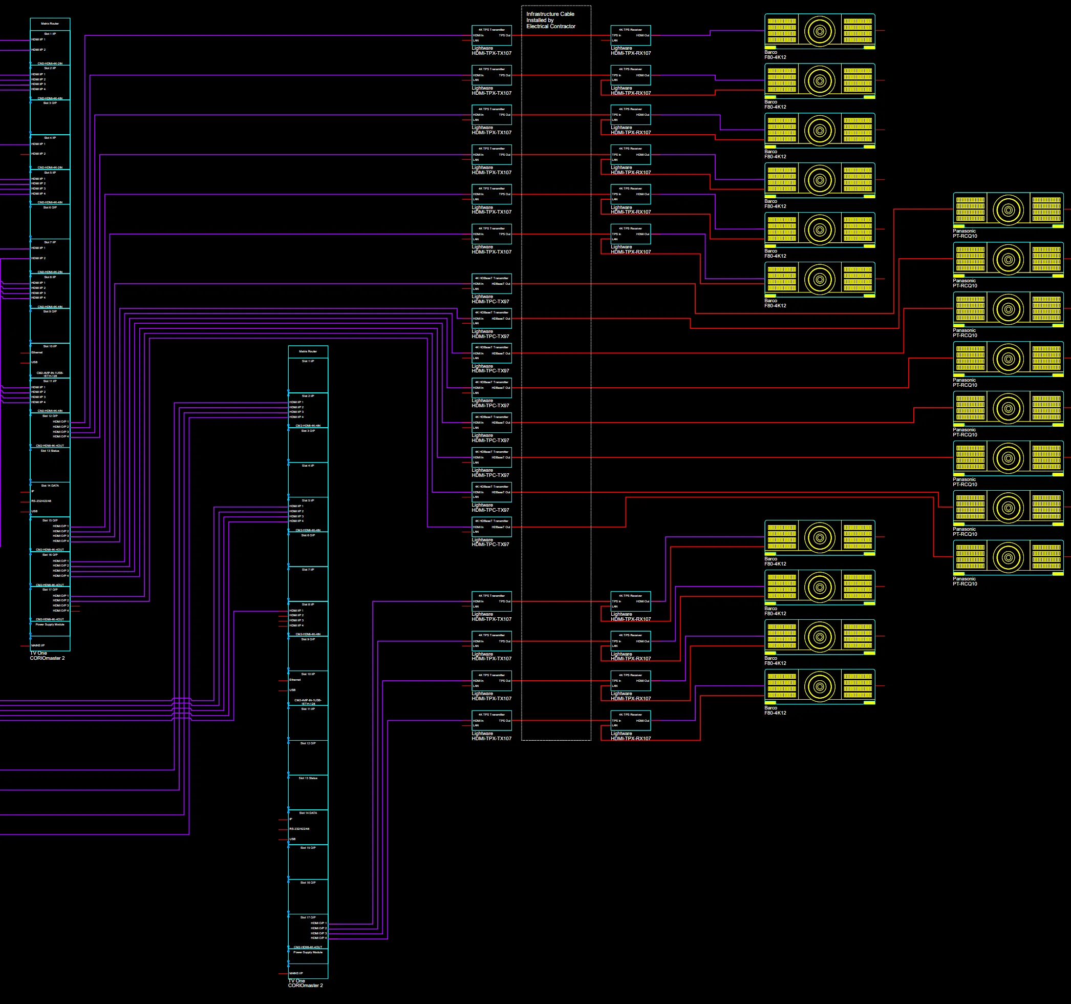 Video Transport Networks Design